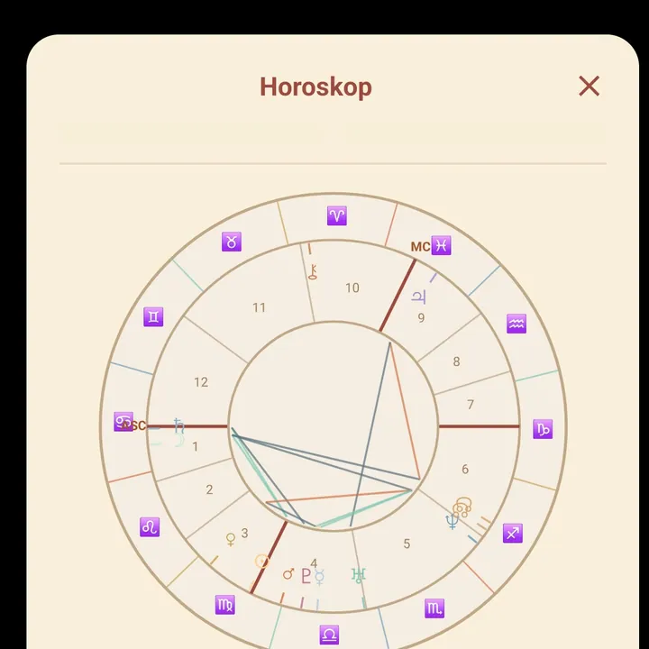 A calculated GAIST birth-chart wheel with planets, houses and aspects